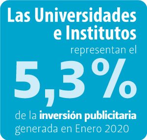 porcentaje de inversión publicitaria de las universidades enero 2020