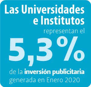 porcentaje de inversión publicitaria de las universidades enero 2020