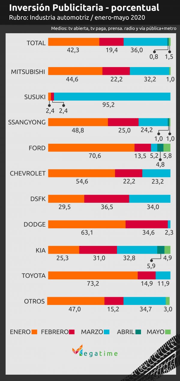 Inversión publicitaria industria automotriz