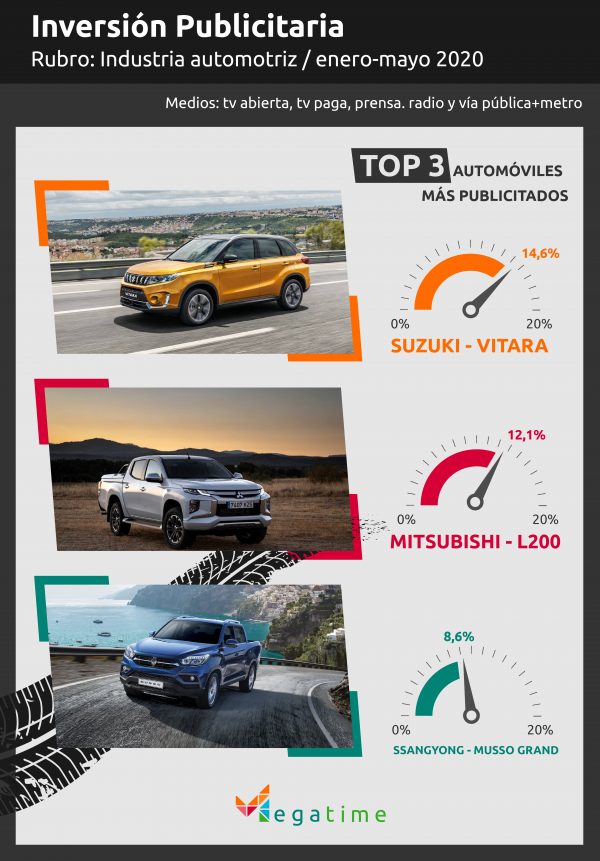 Top 3 automóviles más publicitados