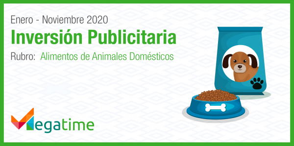 Inversión publicitaria alimento para mascotas - Megatime