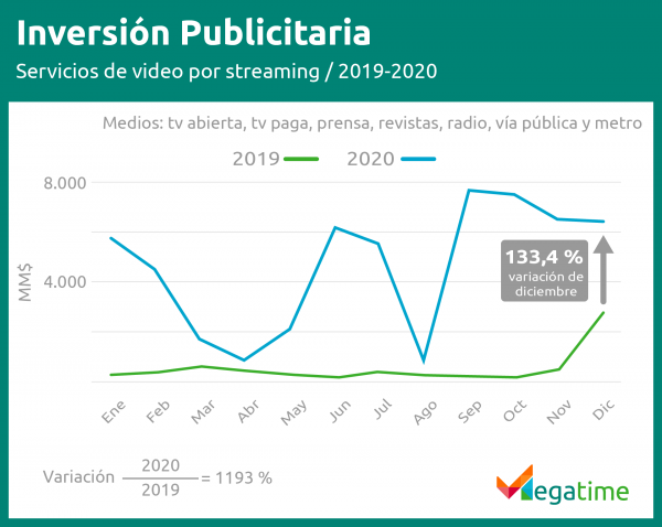 inversión streaming