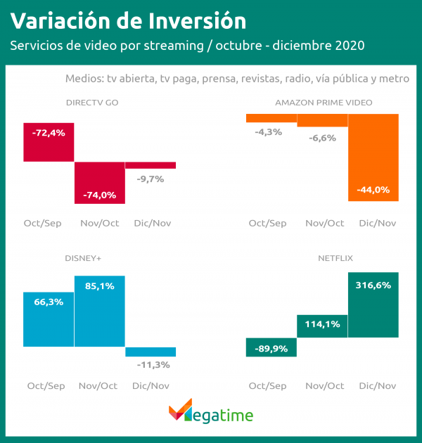 inversión streaming