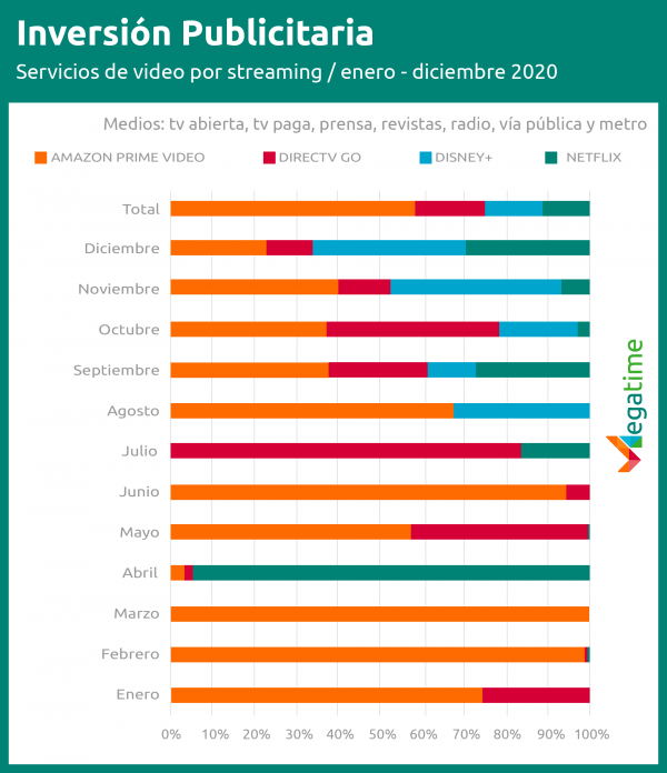 inversión streaming